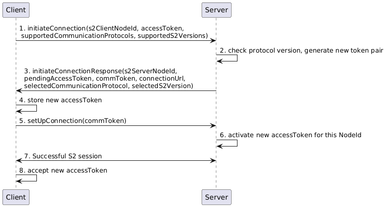 connection initiation