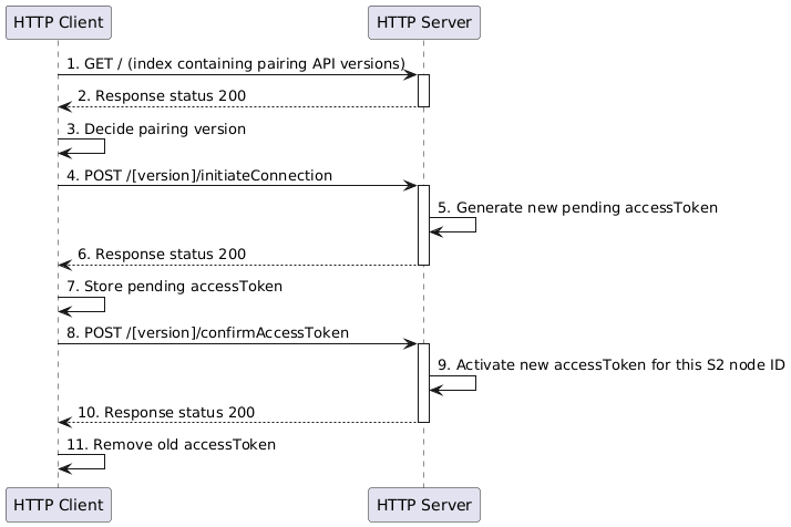 connection initiation