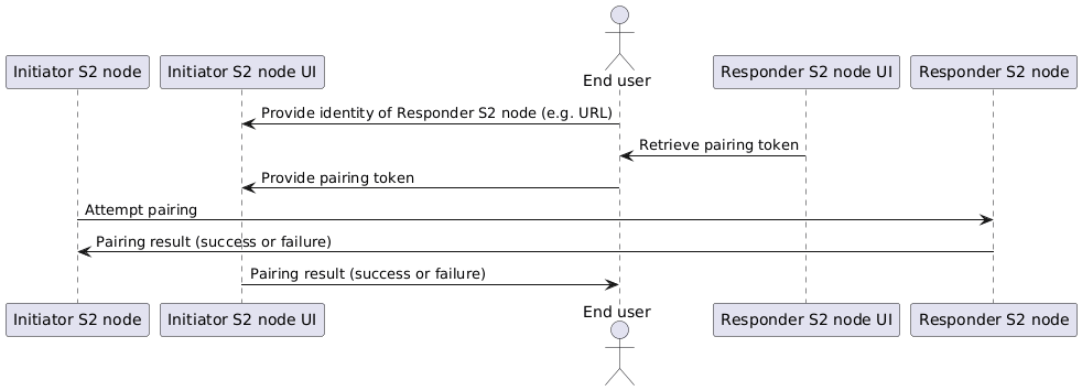 Pairing_process_user