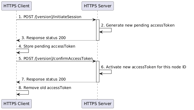 session initiation