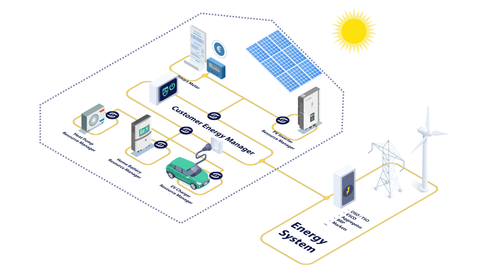 S2-system